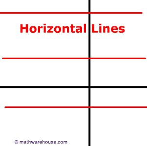 Equation Of A Horizontal Line