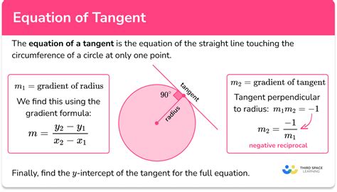 Equation Of A Tangent To A Circle Teaching Tangent Of Circles Worksheet - Tangent Of Circles Worksheet
