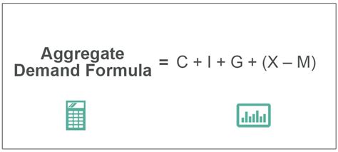 Equation Of Aggregate Demand