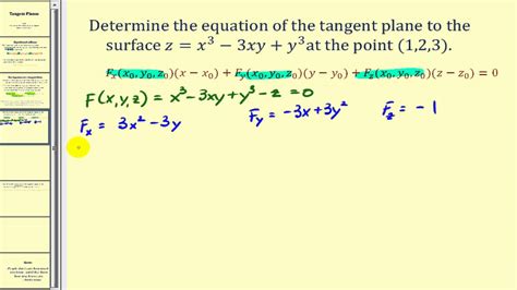 Equation Of Tangent Plane