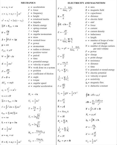 Equation Sehet Physics C