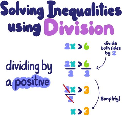 Equations And Inequalities Division Equations First Glance Solving Inequalities With Division - Solving Inequalities With Division