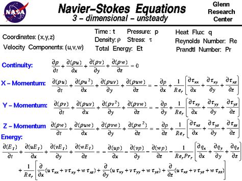 Equations De Navier Stokes