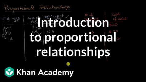 Equations For Proportional Relationships Video Khan Academy Writing Proportional Equations - Writing Proportional Equations