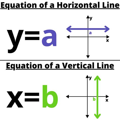 Equations Of Horizontal And Vertical Lines Ks3 Maths Horizontal And Vertical Lines Worksheet - Horizontal And Vertical Lines Worksheet