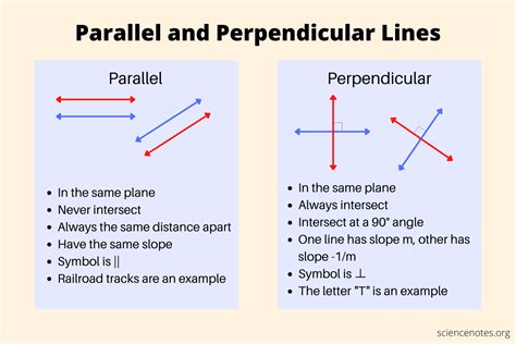 Equations Of Parallel And Prependicular Lines Homework