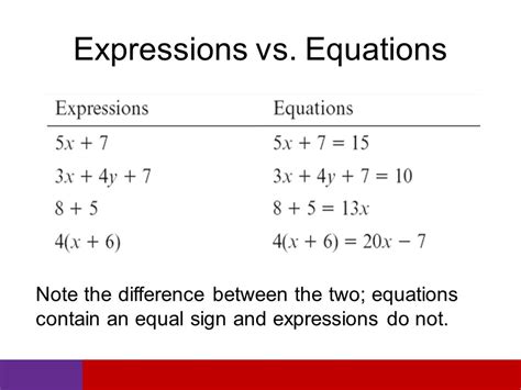 Equations Vs Expressions Mathfour Equation Vs Expression - Equation Vs Expression