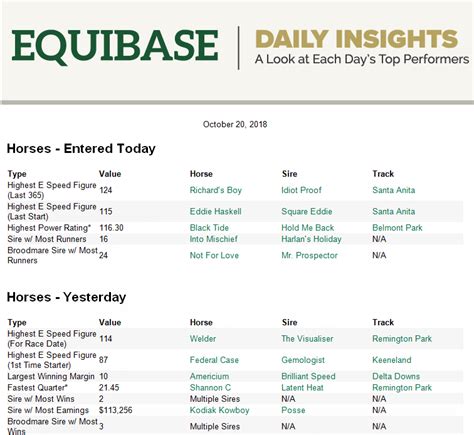 Equibase Summary Results