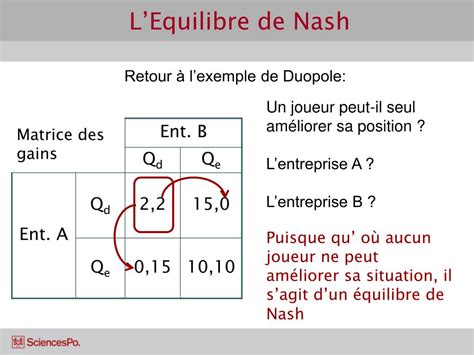 Equilibre De Nash