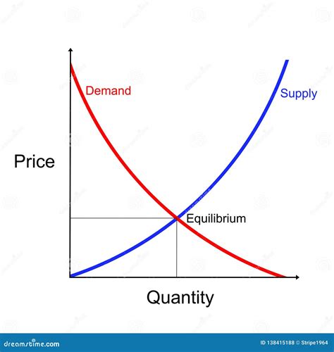 Equilibrium At What Point Is A Reversible Reaction Completed