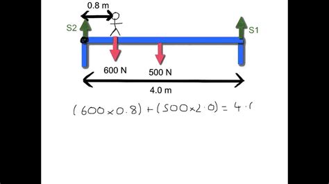 Equilibrium Problems With Solutions Physics
