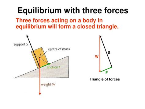 Download Equilibrium Of 3 Forces Physics Isa 