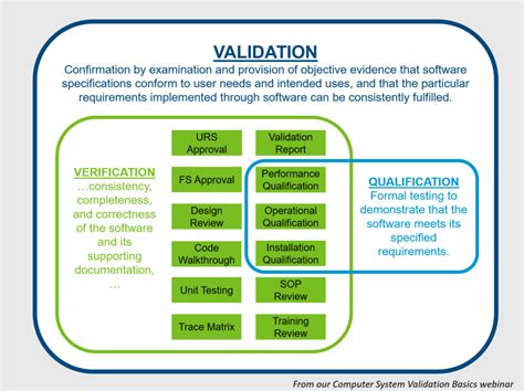 Download Equipment System Verification Qualification 