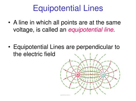 Equipotential Lines