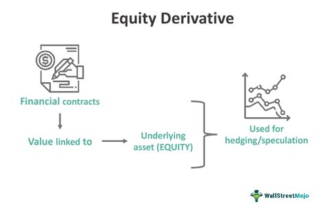 Equity Derivatives Explained ( Financial Engineering Explained)
