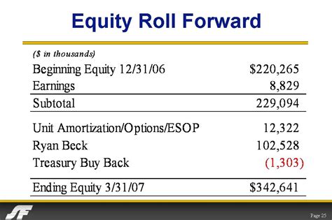 Equity Roll Forward Schedule