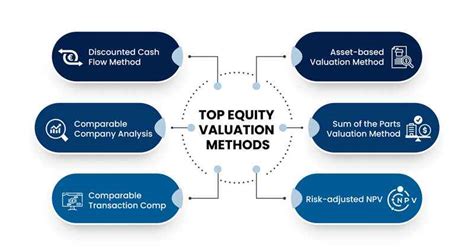 Equity Valuation And Analysis