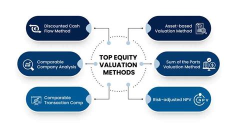 Read Online Equity Valuation And Analysis Weval 
