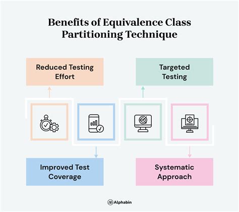 Equivalence Class Testing In Software Testing