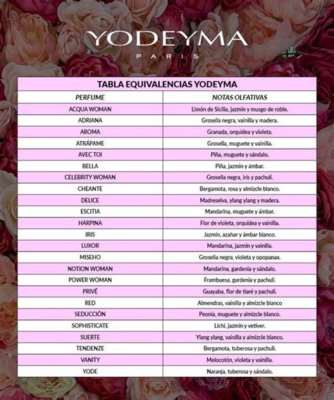 Equivalencias perfumes Yodeyma mujer: descubre tus aromas favoritos