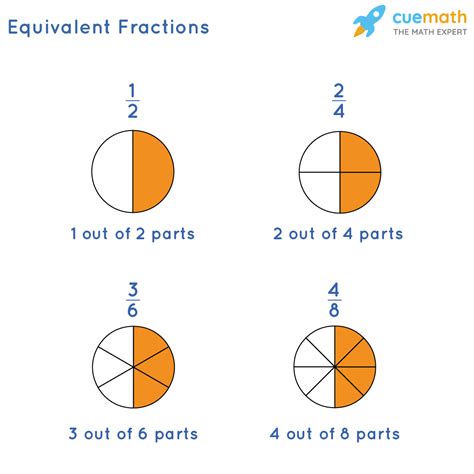 Equivalent Fraction Of 3 5