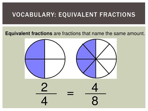 Equivalent Fraction Ppt Introduction To Equivalent Fractions - Introduction To Equivalent Fractions
