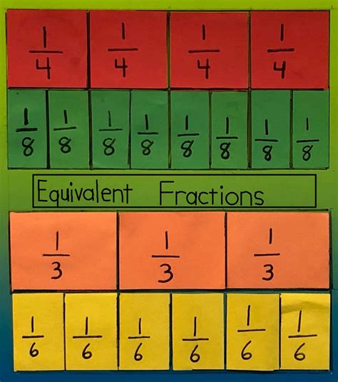 Equivalent Fractions 1 3 Equivalent Fractions - 1 3 Equivalent Fractions