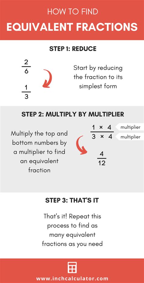 Equivalent Fractions Calculator Equivalent Fractions And Decimals - Equivalent Fractions And Decimals
