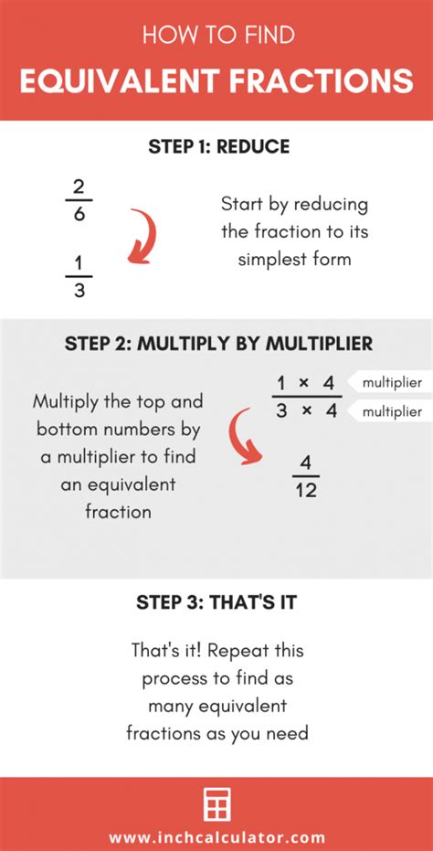 Equivalent Fractions Calculator Equivalent Fractions Simplest Form - Equivalent Fractions Simplest Form
