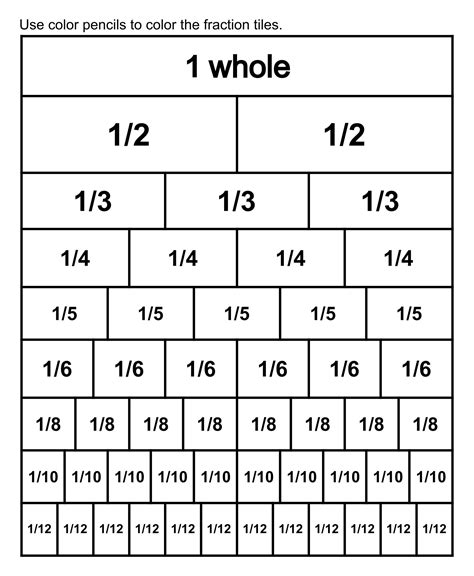 Equivalent Fractions Chart Table   Equivalent Fractions Math Is Fun - Equivalent Fractions Chart Table