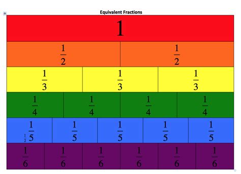 Equivalent Fractions Definition Examples Chart Amp Practice Question Fraction Charts Equivalent Fractions - Fraction Charts Equivalent Fractions