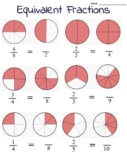 Equivalent Fractions Educational Resources For Grades 3 8 Introducing Equivalent Fractions - Introducing Equivalent Fractions
