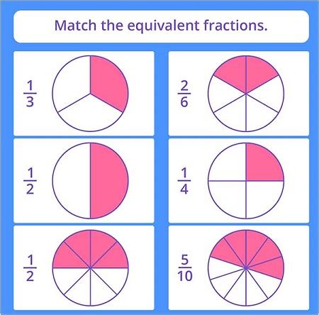 Equivalent Fractions Games For 4th Graders Online Splashlearn Equivalent Fractions Using Fraction Bars - Equivalent Fractions Using Fraction Bars