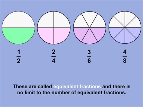 Equivalent Fractions Math Net Fractions Equivalent To 1 - Fractions Equivalent To 1
