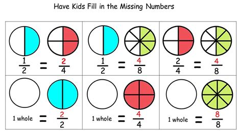 Equivalent Fractions Of Shapes Teaching Resources Fractions Of Shapes Year 6 - Fractions Of Shapes Year 6