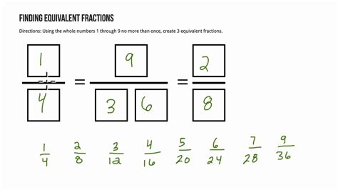 Equivalent Fractions Open Middle List Of Equivalent Fractions - List Of Equivalent Fractions