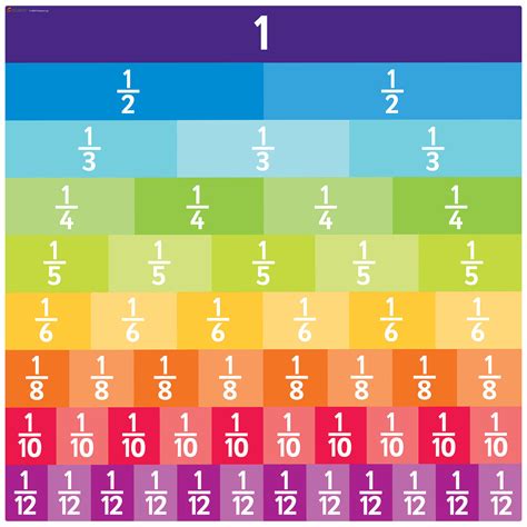 Equivalent Fractions Table Calculator Fractions By Icalculator Equivalent Fractions Chart Table - Equivalent Fractions Chart Table