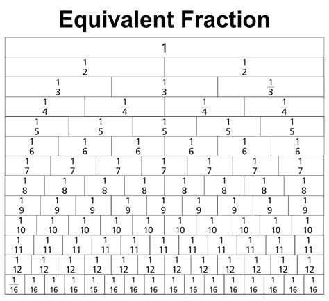 Equivalent Fractions Table Chart Coolconversion Equivalent Fractions Chart Table - Equivalent Fractions Chart Table