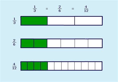Equivalent Fractions Using Fraction Bars   Equivalent Fractions Calculator - Equivalent Fractions Using Fraction Bars