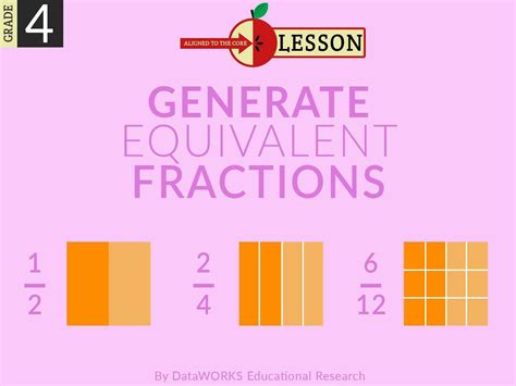 Equivalent Fractions Video Lessons Examples And Solutions Lesson On Equivalent Fractions - Lesson On Equivalent Fractions