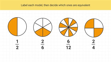 Equivalent Fractions With Visual Models An Interactive Lab Visualizing Equivalent Fractions - Visualizing Equivalent Fractions