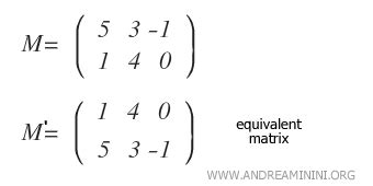 equivalent matrix