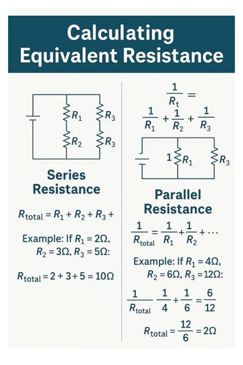 Equivalent Resistance