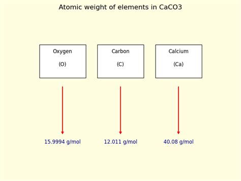 Equivalent Weight Of Caco3
