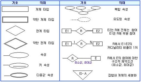 er다이어그램 | ER Diagram Panduan Terbaru Microsoft Database Terbaik
