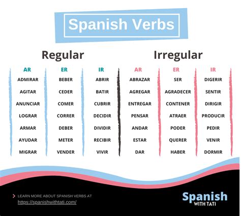 er Verbs in Spanish Spanish to Go