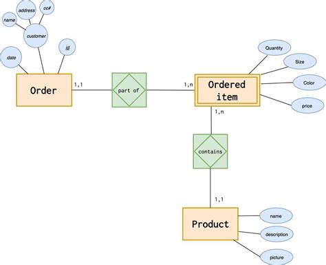Er Diagram Examples With Solutions