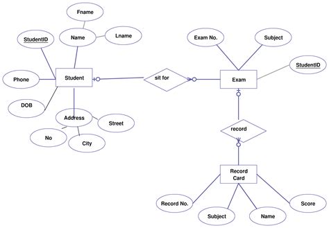 Er Model Examples
