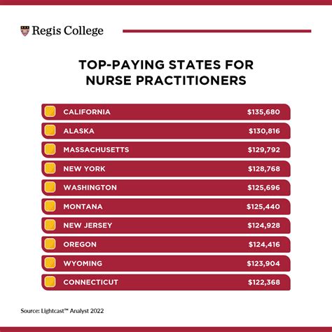 Er Np Salary