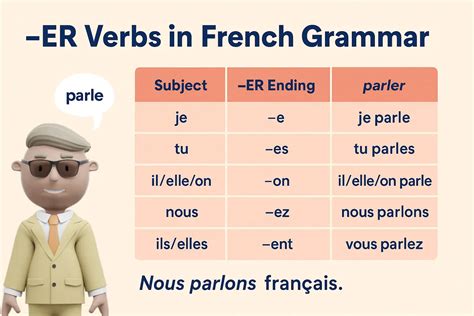 Er Verbs French